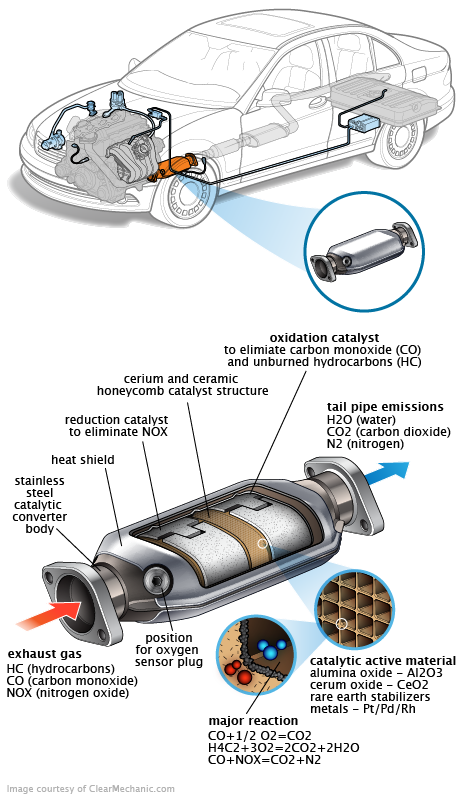 See C2344 repair manual